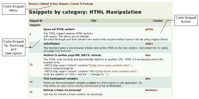 List of Code Snippets in the 'HTML Manipulation' category