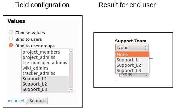 Select box bond to a list of user groups